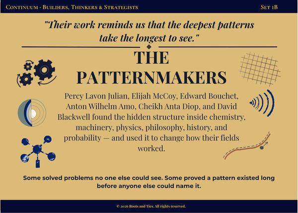 The Patternmakers — Continuum: Past | Present | Becoming title card