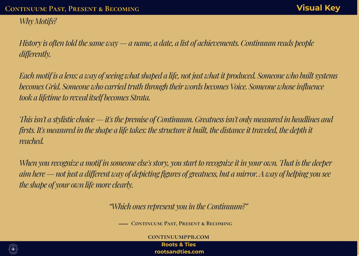 Visual Key — Continuum: Past | Present | Becoming