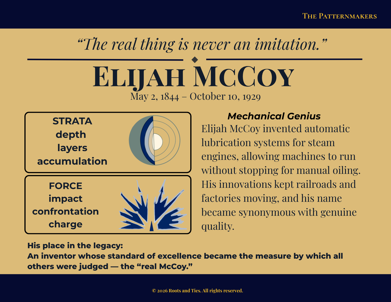 Elijah McCoy animated flip postcard