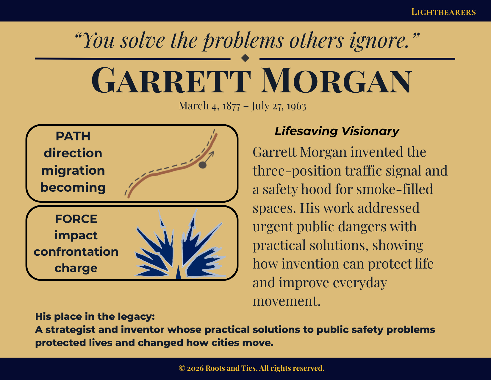 Garrett Morgan animated flip postcard