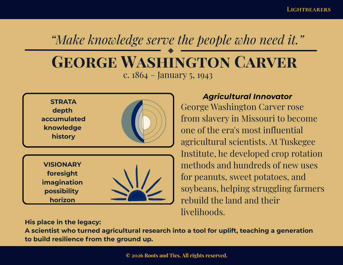 George Washington Carver animated flip postcard