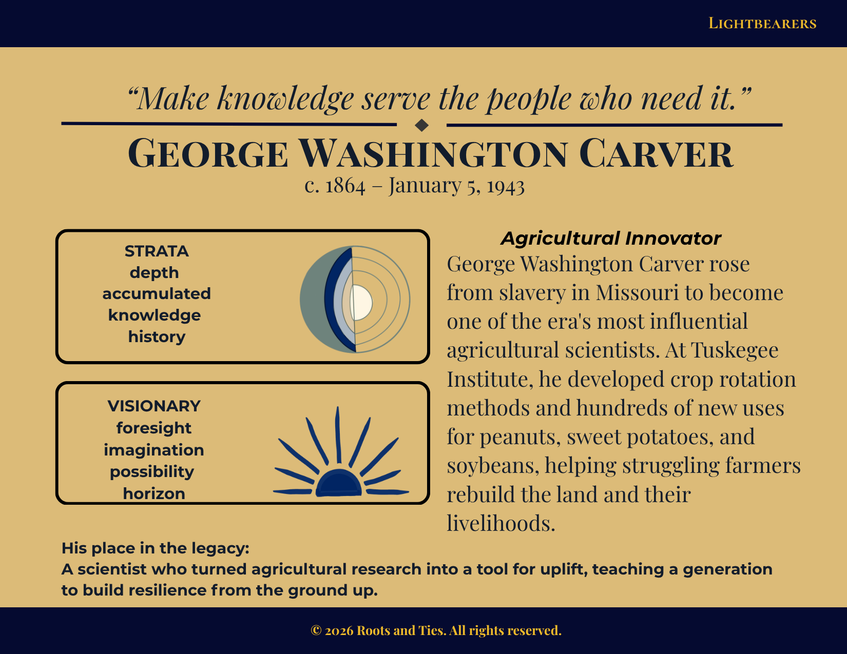 George Washington Carver animated flip postcard