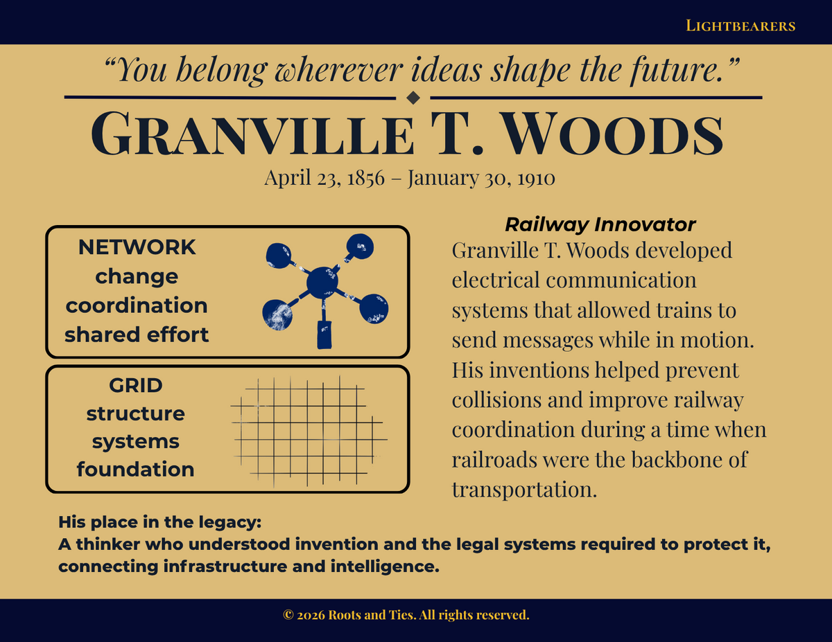 Granville T. Woods animated flip postcard
