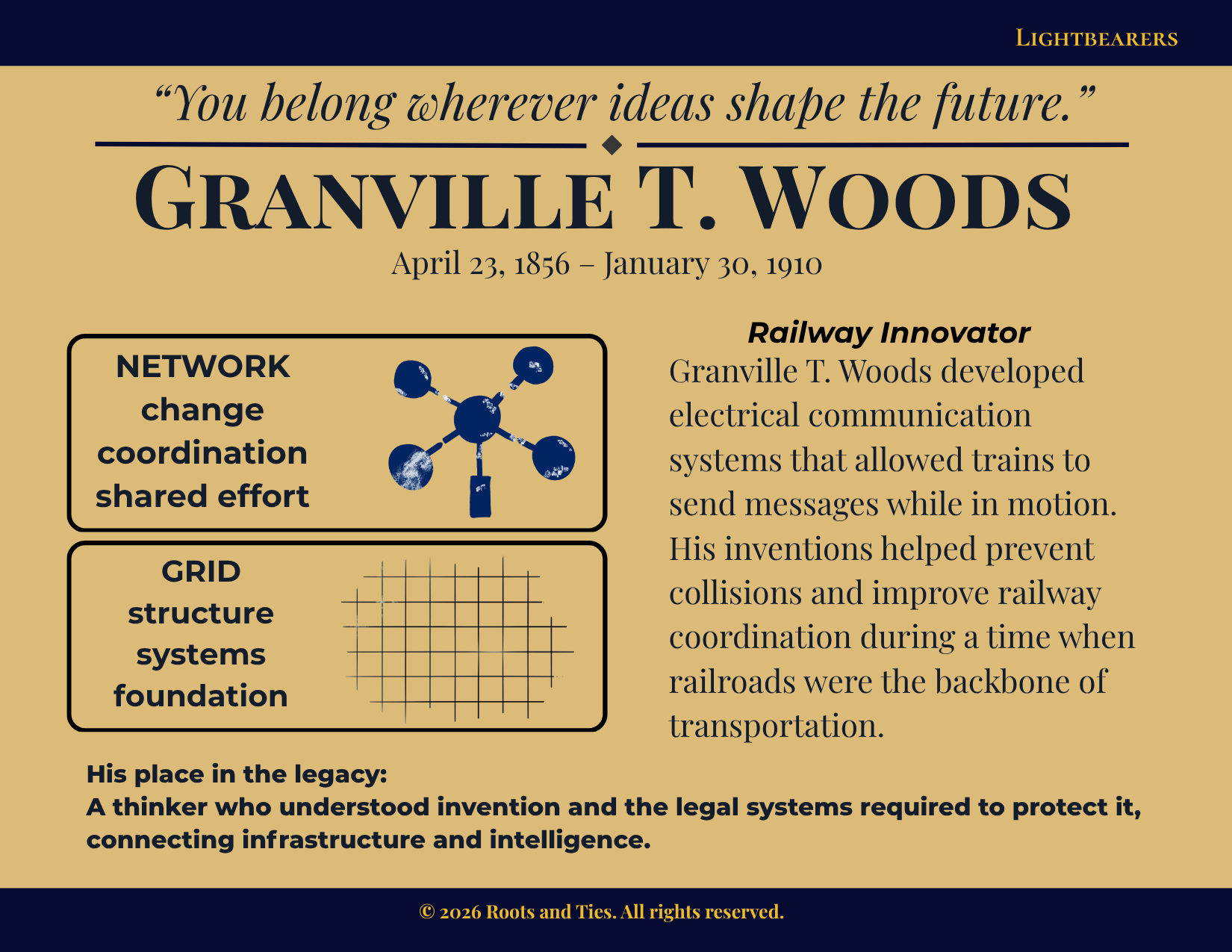 Granville T. Woods animated flip postcard