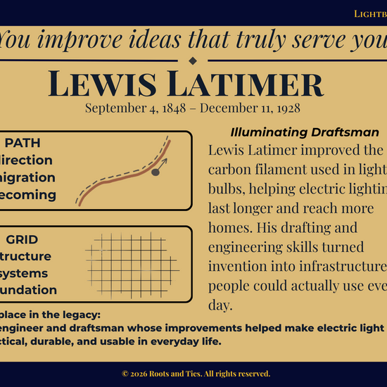 Lewis Latimer animated flip postcard
