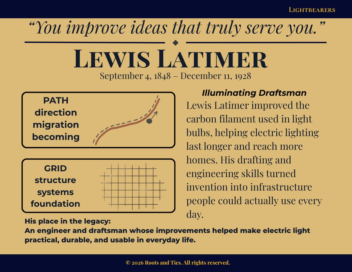 Lewis Latimer animated flip postcard