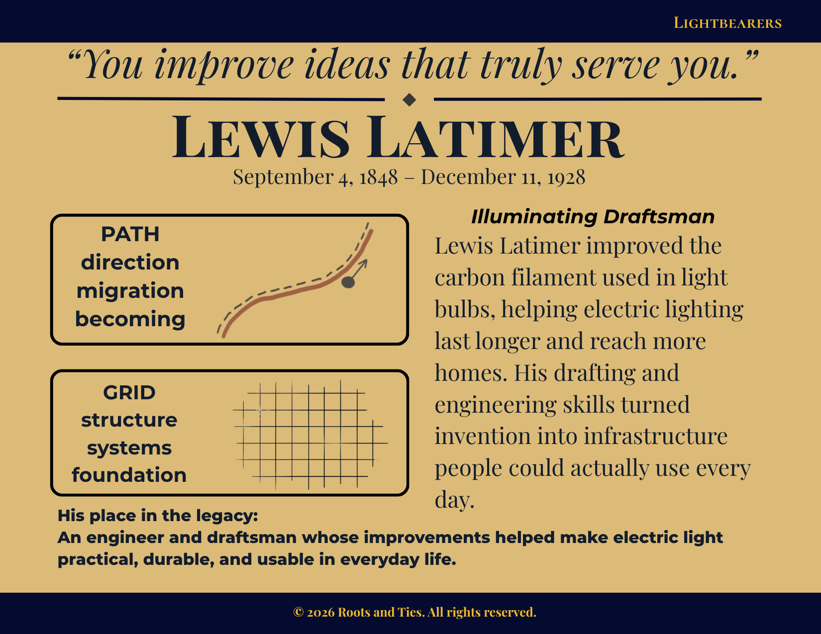 Lewis Latimer animated flip postcard