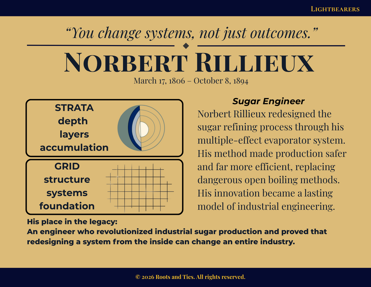 Norbert Rillieux animated flip postcard