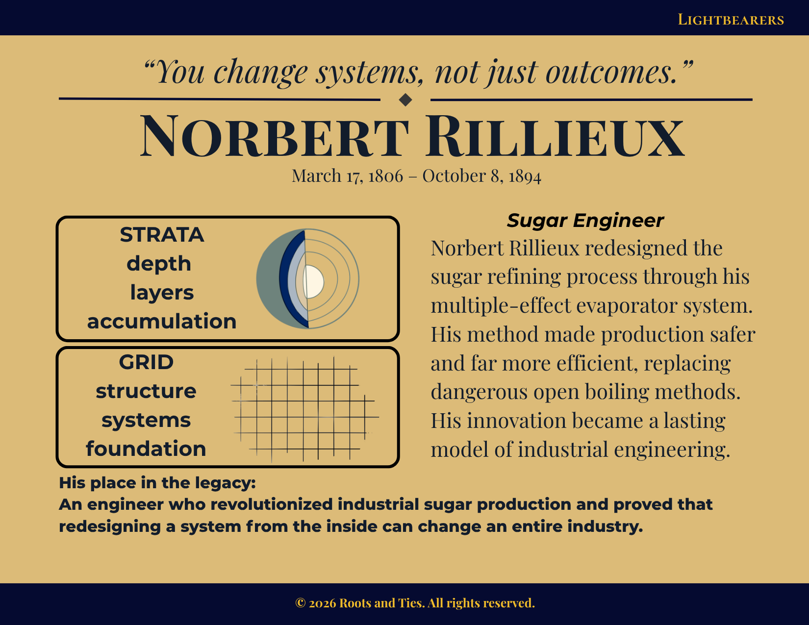 Norbert Rillieux animated flip postcard
