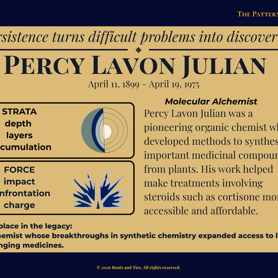 Percy Lavon Julian animated flip postcard