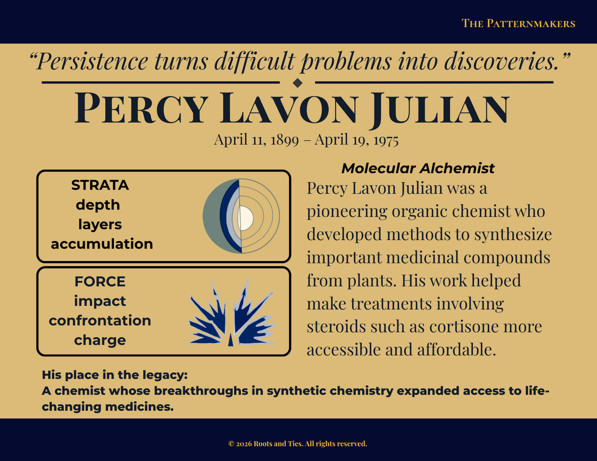 Percy Lavon Julian animated flip postcard