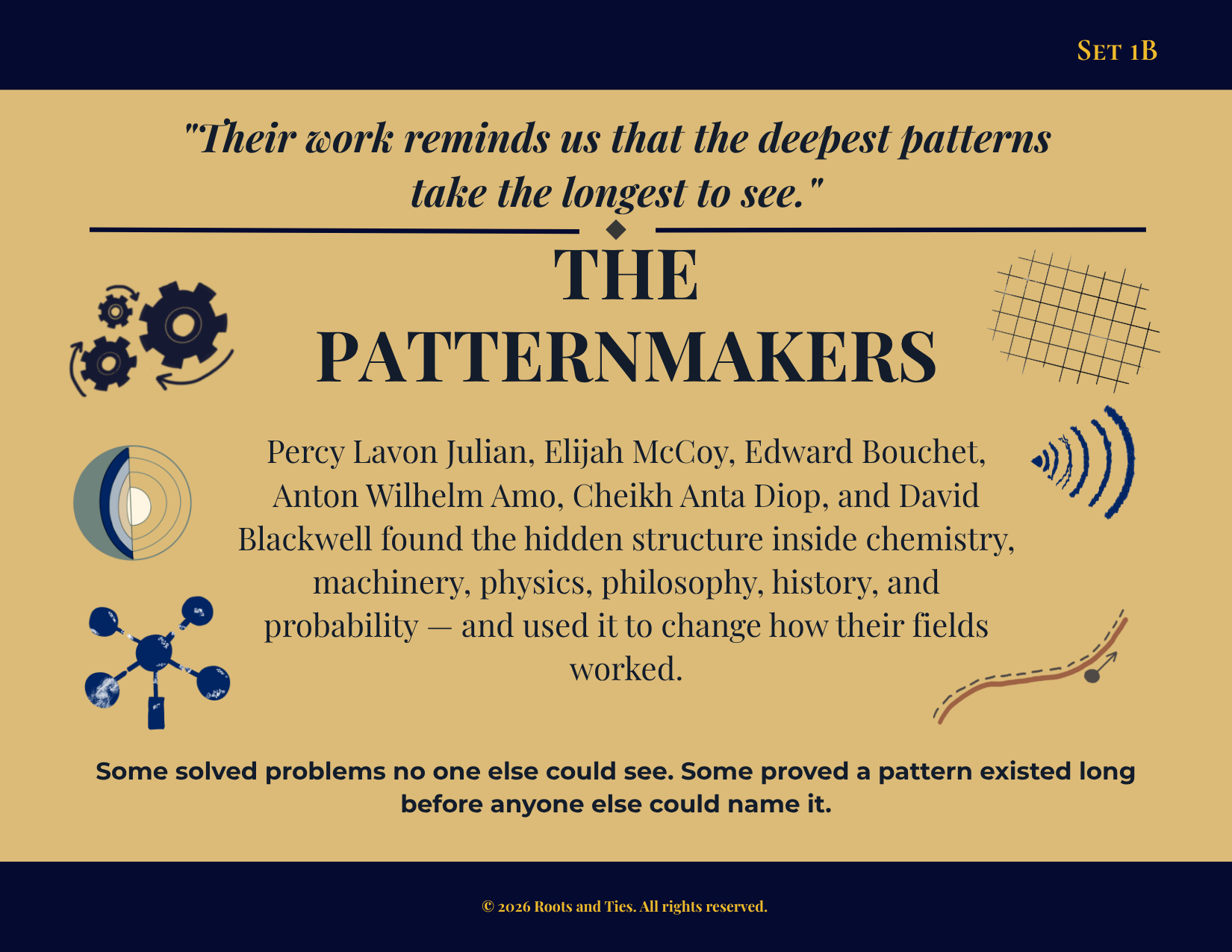 The Patternmakers Complete Collection animated flip