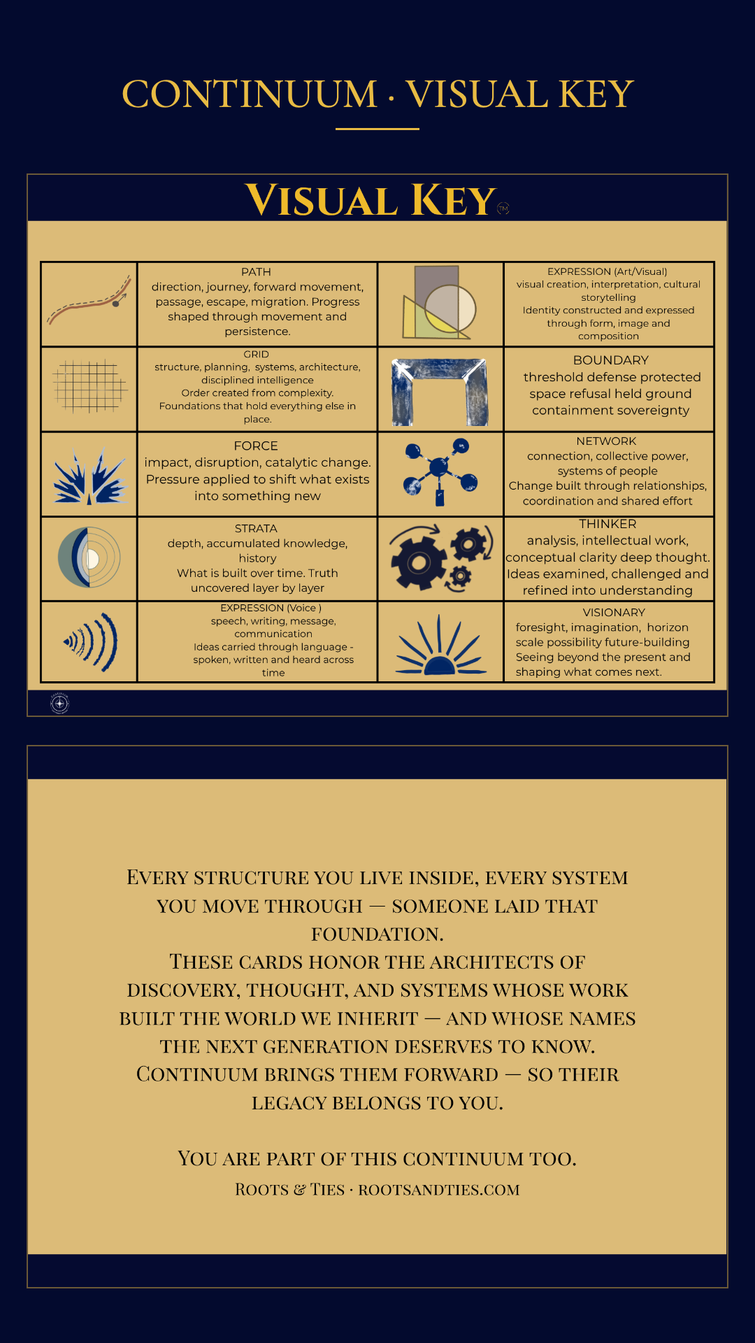 Continuum Visual Key — phone version